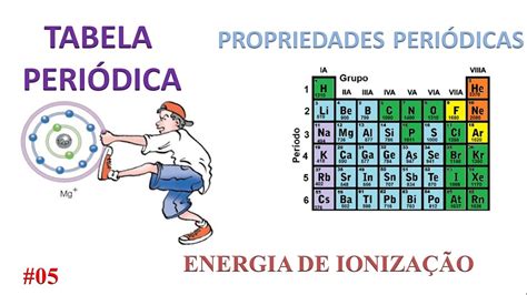 energia de ionização